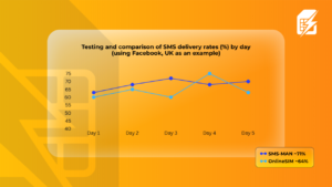 OnlineSIM SMS-MAN Compared 