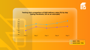 Hero-SMS 5SIM Review