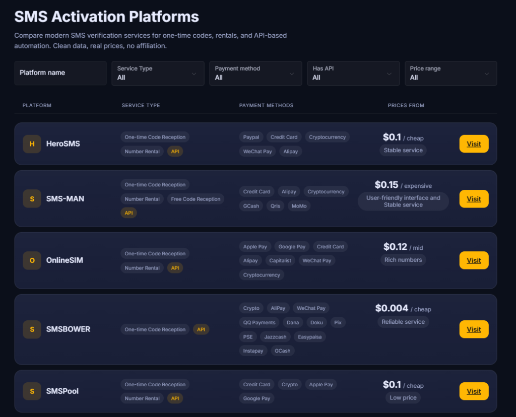 SMS-Activate Alternatives